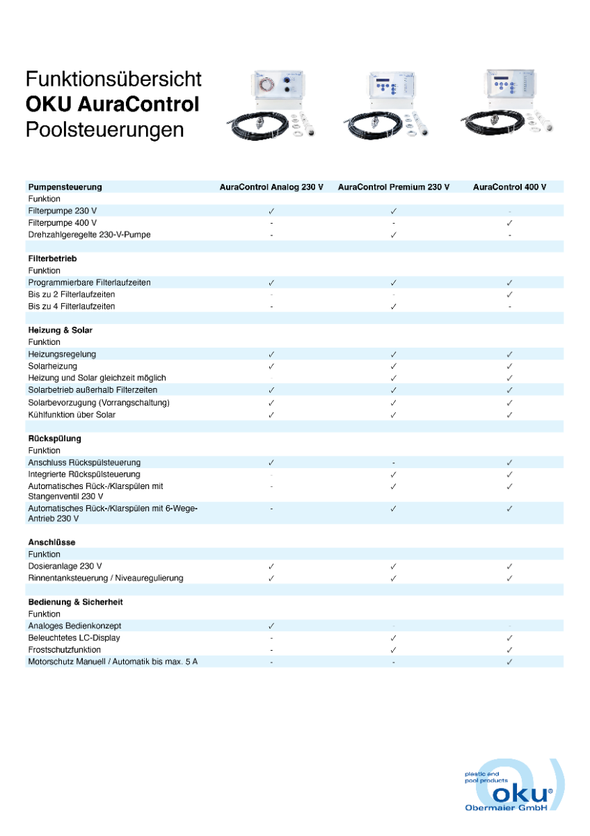 OKU AuraControl Analog 230 V – Poolsteuerung für Filterpumpe, Heizung und Solar