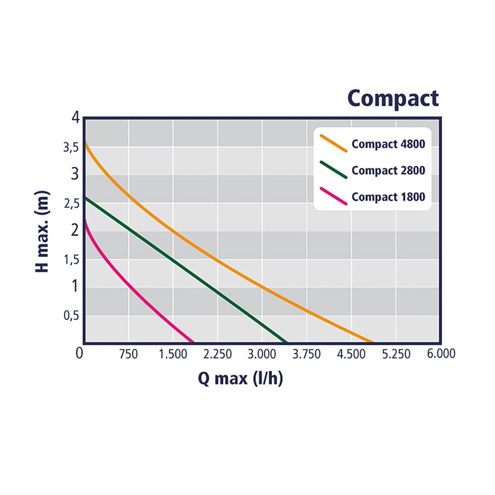 auga-compact-c-multifunktionspumpe-5034x-0013