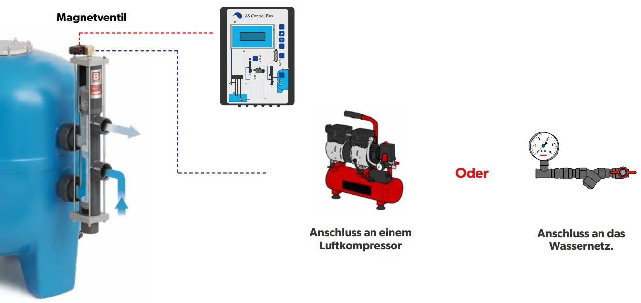 oku-gfk-filterkessel-atlantica-mit-besgo-5-wege-stangenventil-funktionsweise.webp?ts=1753771505 alt=