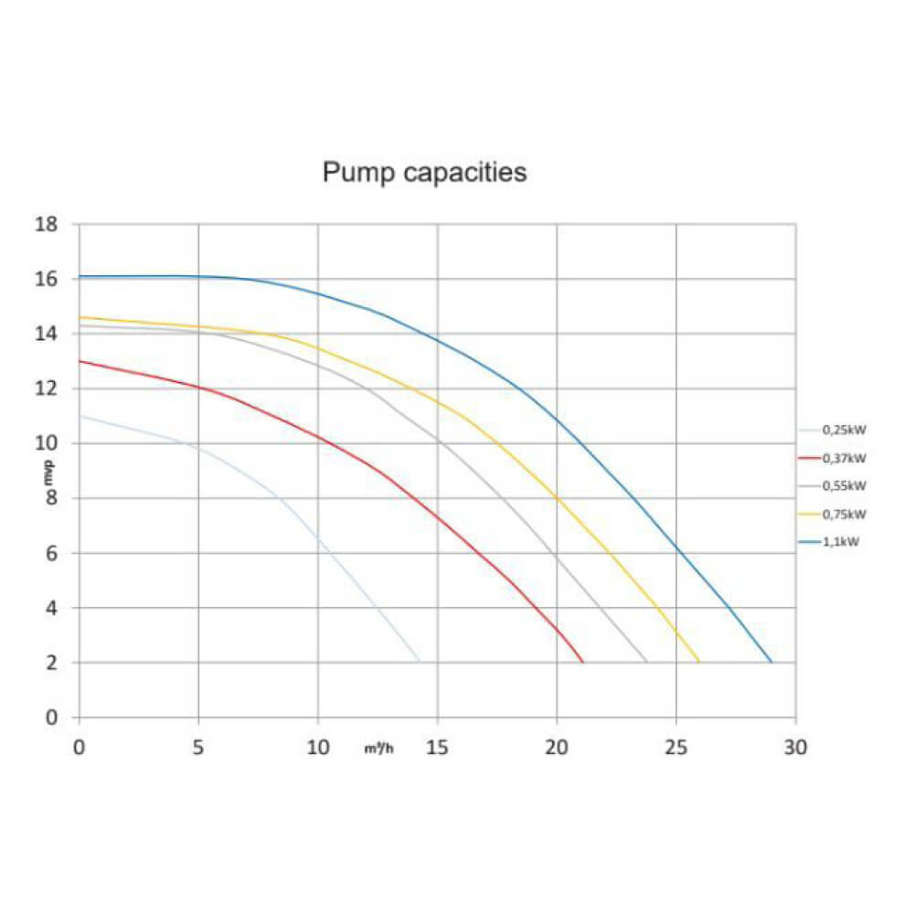 pahlen-filterpumpe-watervise-hs-1181xx-002